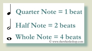 Note Values