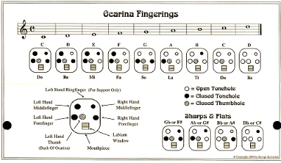 Fingering Chart