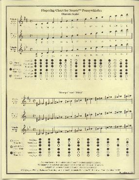 Fingering Chart