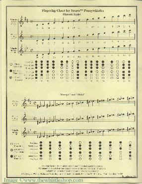 Susato Fingering Chart